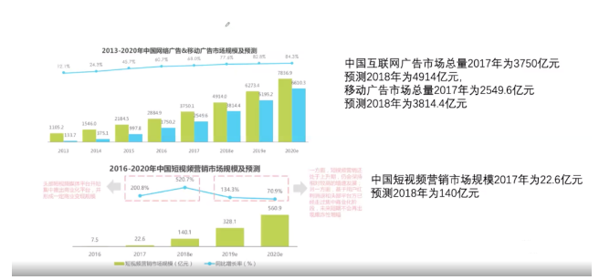 如何做竞品分析