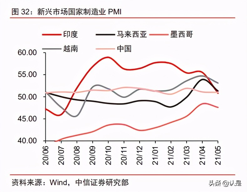 海外中资股专题研究报告：挖掘穿越周期的“中国智造”