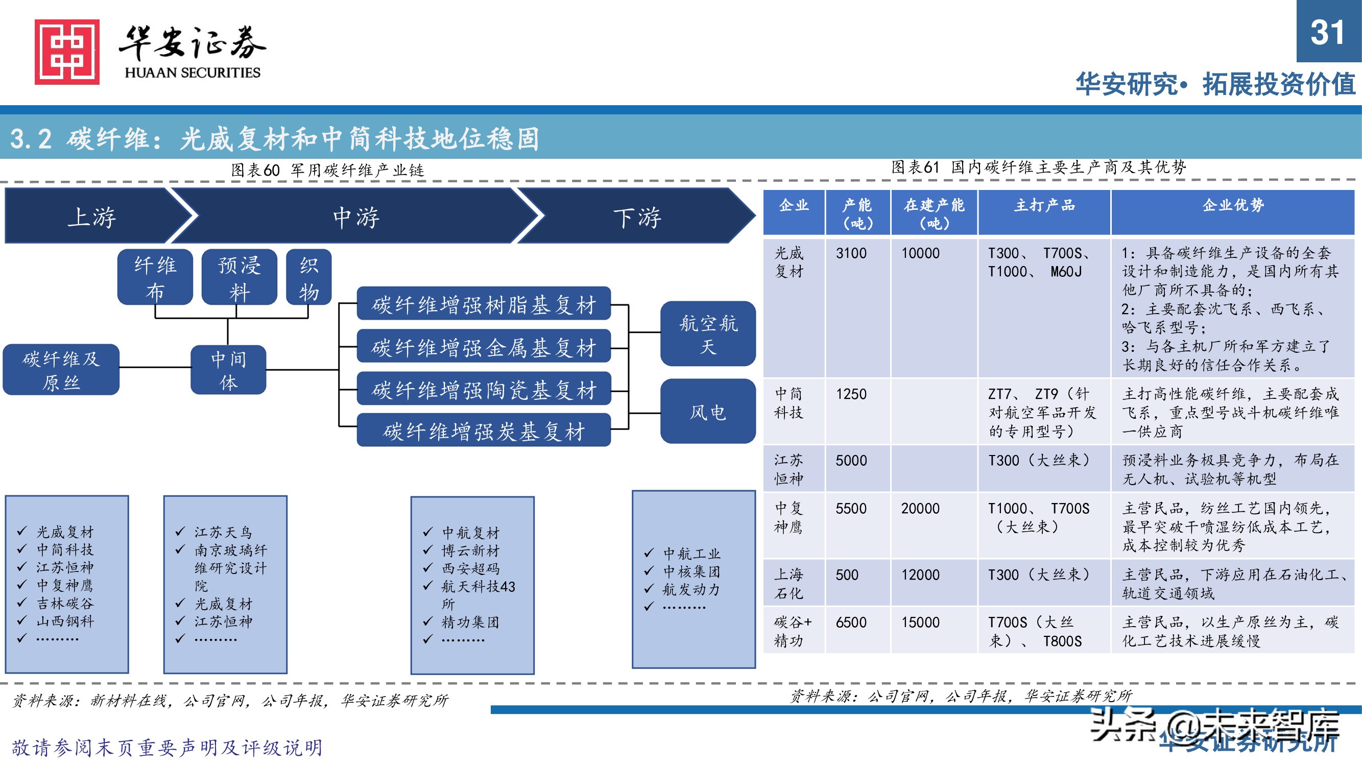 军工新材料行业专题研究报告：把握优质赛道发展契机