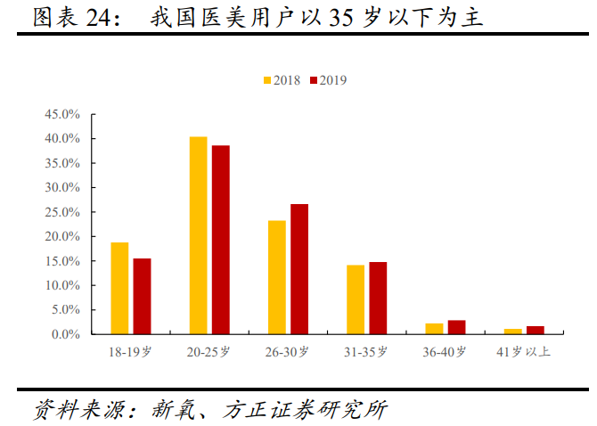 医美行业专题报告：再生医学扬帆正当其时，医美企业大有可为