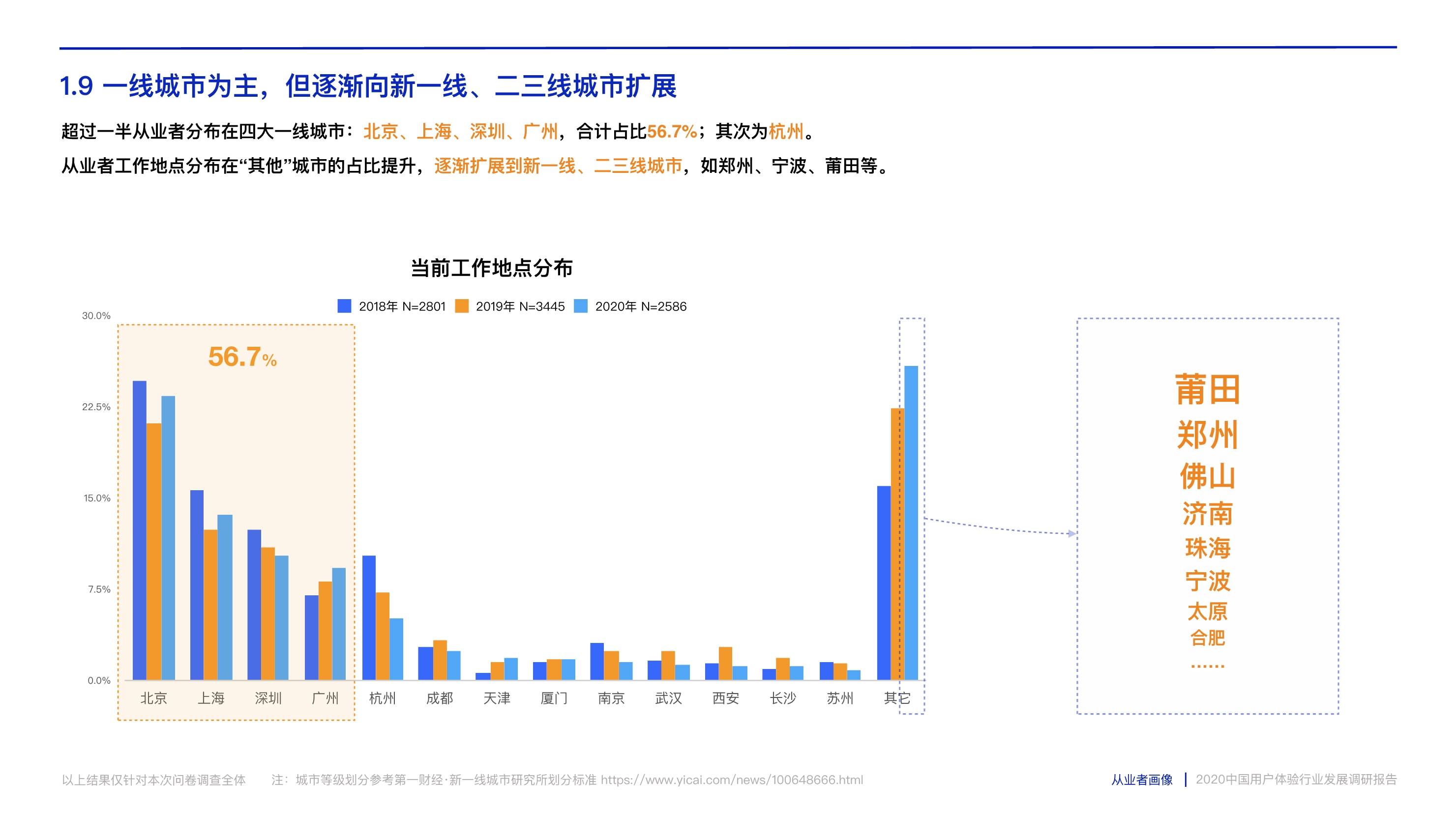 打造数字时代核心竞争力：中国用户体验行业发展调研报告