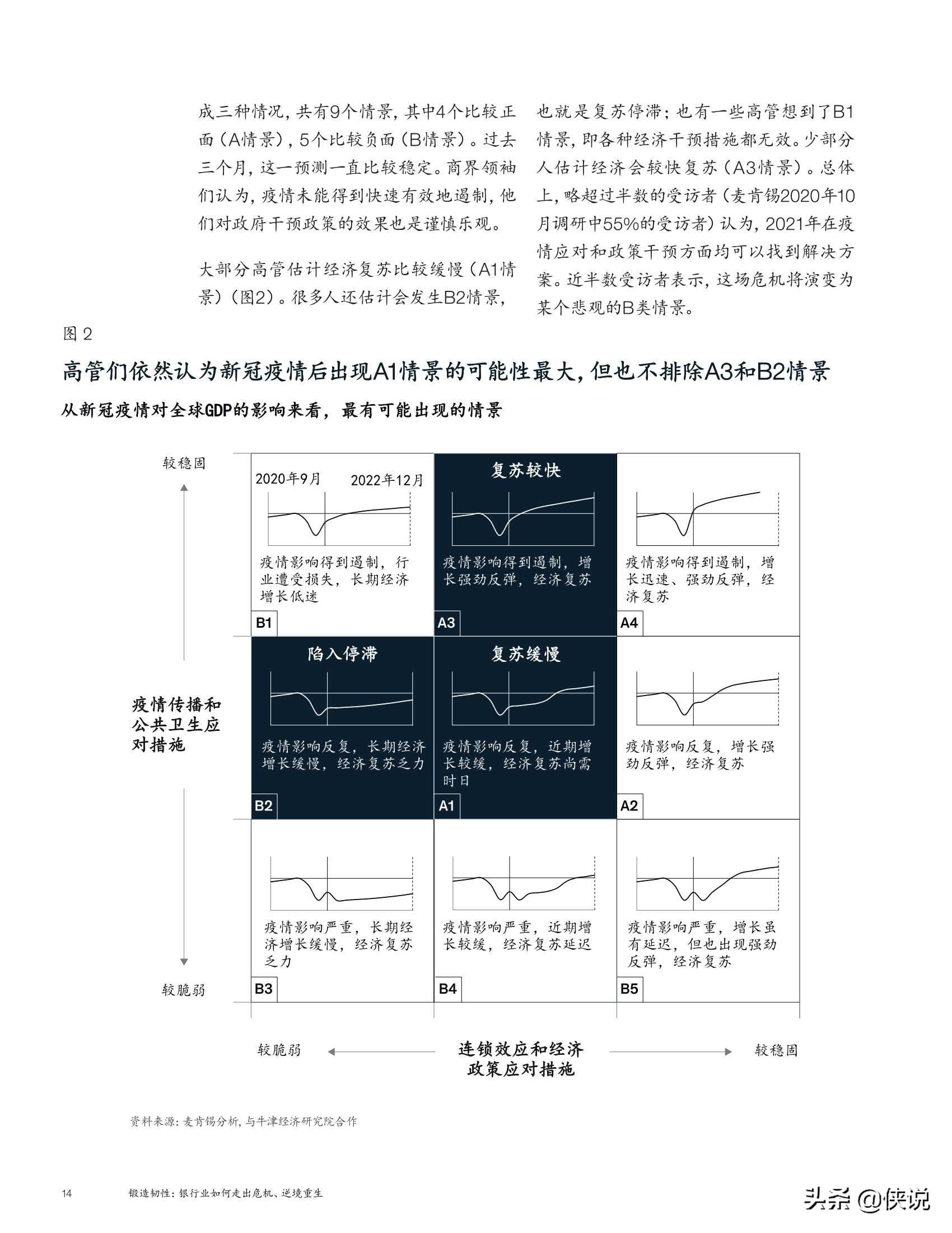 麦肯锡全球银行业年度报告（2020）