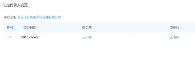 玖月奇迹官宣离婚，去年2月份，王小海就从公司全身而退