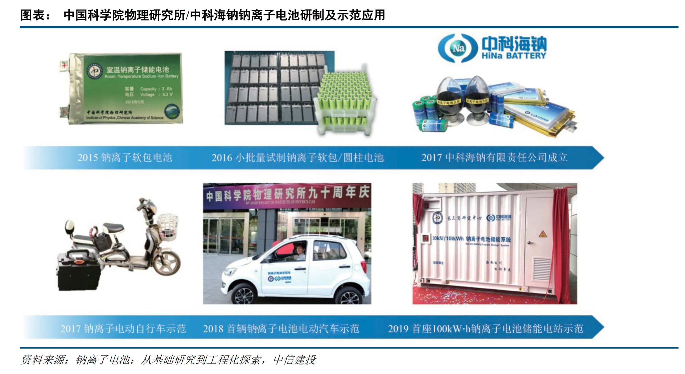 宁德时代又出王炸，钠电池托起新版图，盘点14家受益上市公司