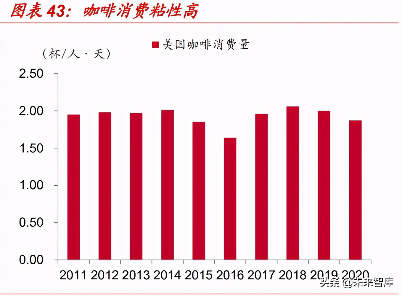 星巴克专题研究报告：星巴克如何成长为连锁咖啡巨头