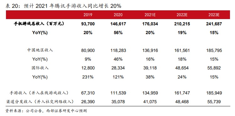 “股王”腾讯的超低估值机会来了？收购Soul是认真的吗？