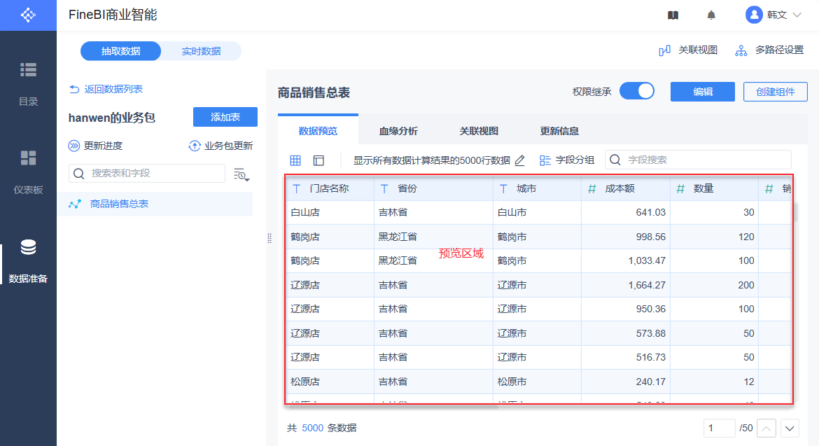 BI和报表等于数据分析？终于有人讲清楚了它们的区别