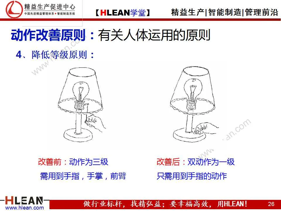 「精益学堂」动作改善着眼点