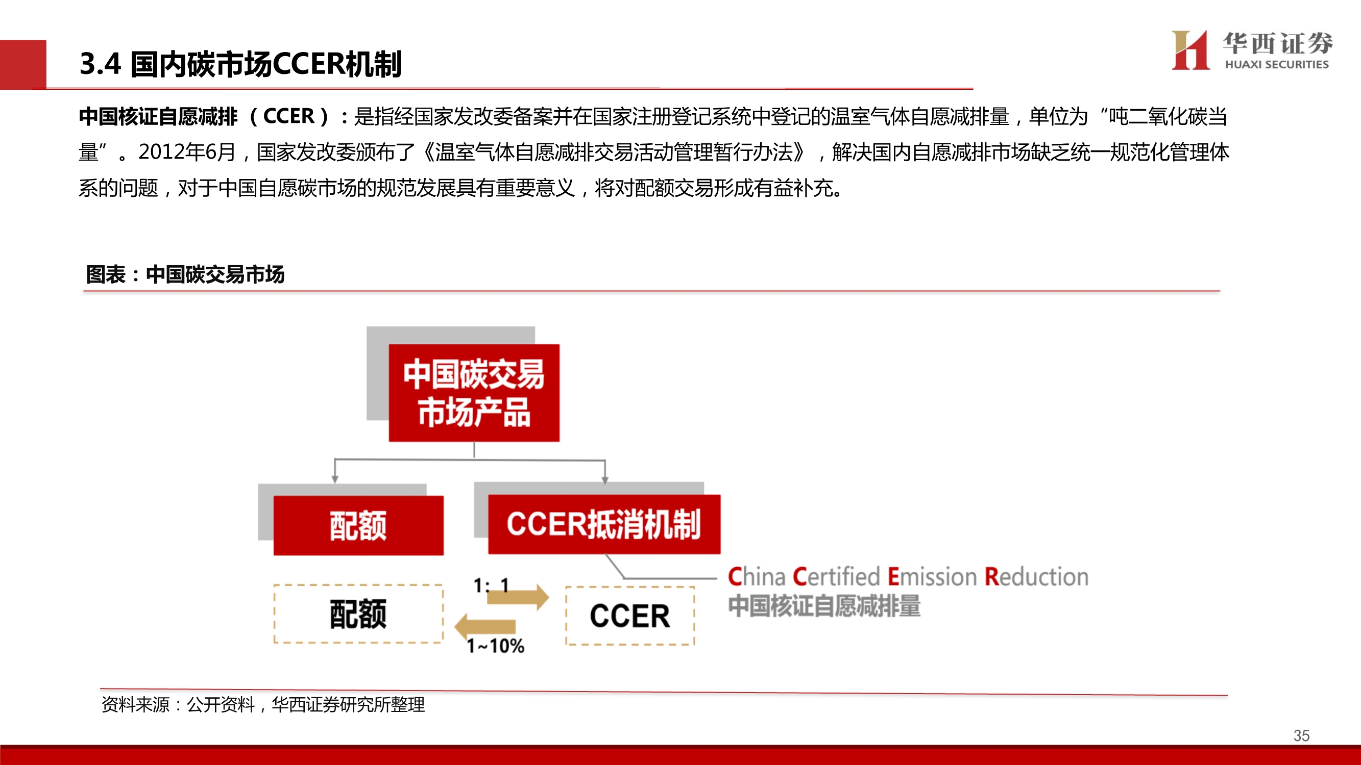 造纸行业碳中和专题报告：林业碳汇百亿市场蓄势待发