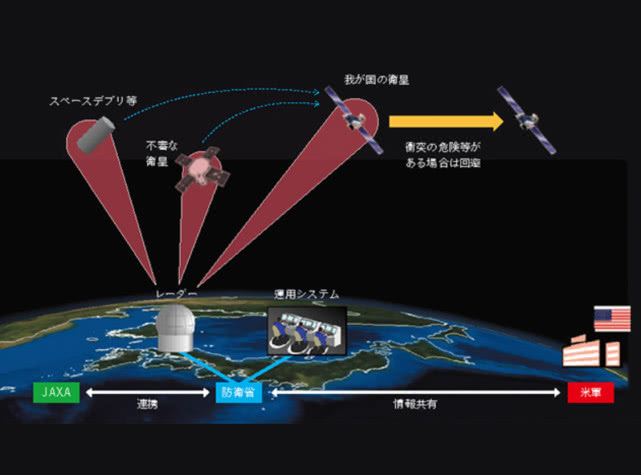 东亚邻国盯上太空霸权？日本宇宙部队正式成军，甘为美国马前卒