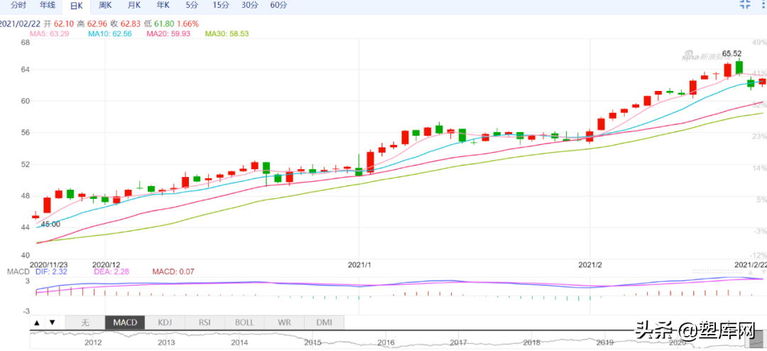 化工材料暴涨、缺货，这也许还是刚刚开始