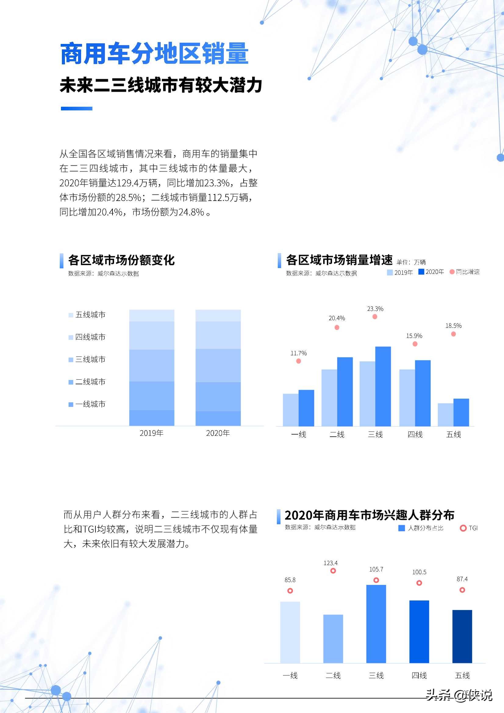 2021年中国商用车市场研究报告