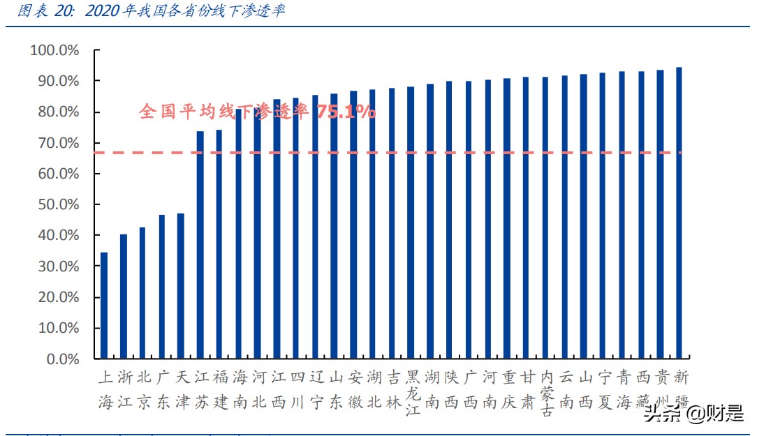 新城控股专题研究报告：乘消费升级之风，塑下沉市场购物中心龙头