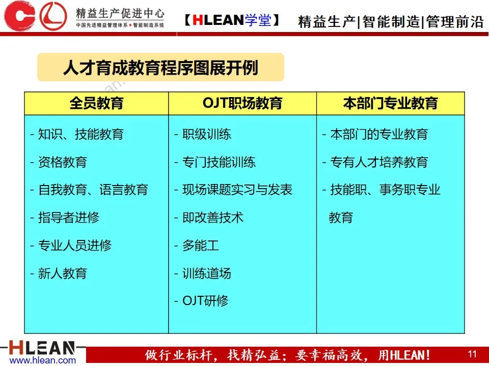 「精益学堂」精益班组管理实战