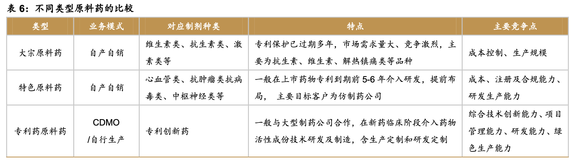 「公司深度」皓元医药：小分子研发&产业一体化服务商