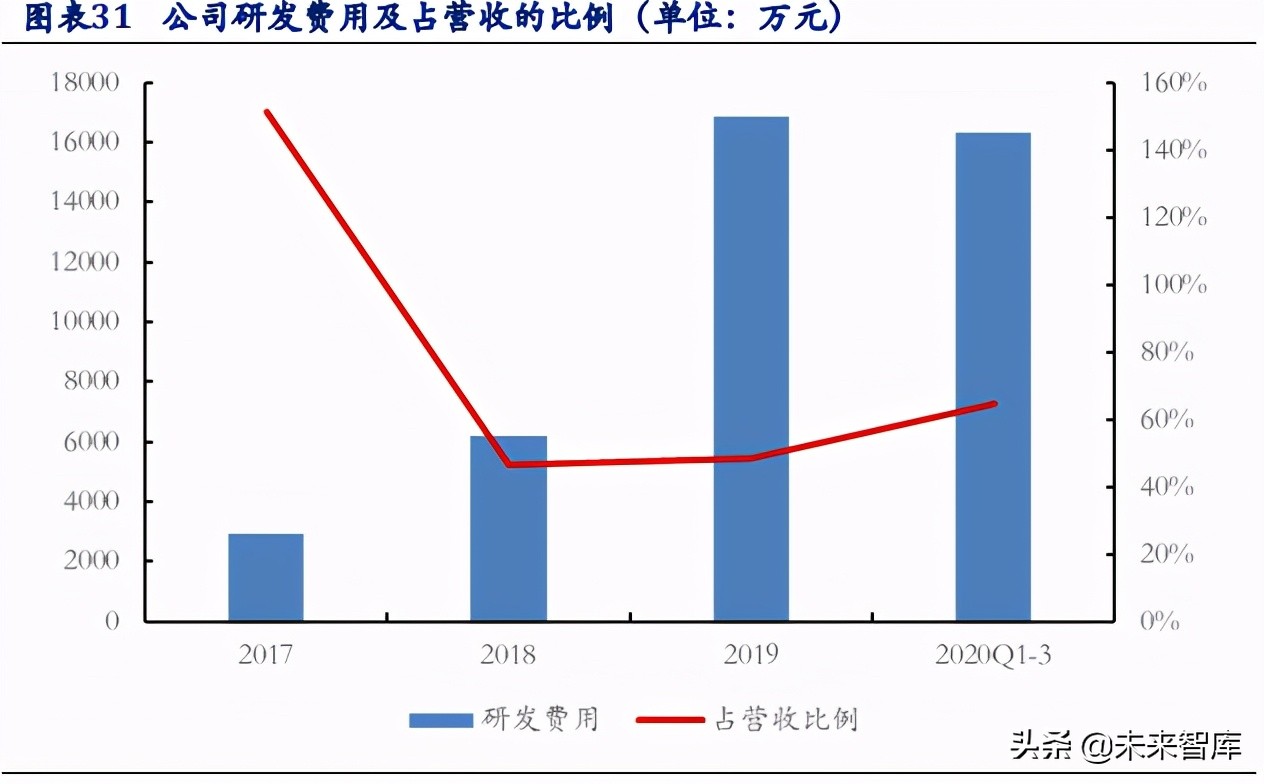 激光雷达行业深度报告：自动驾驶新焦点，催生千亿新蓝海