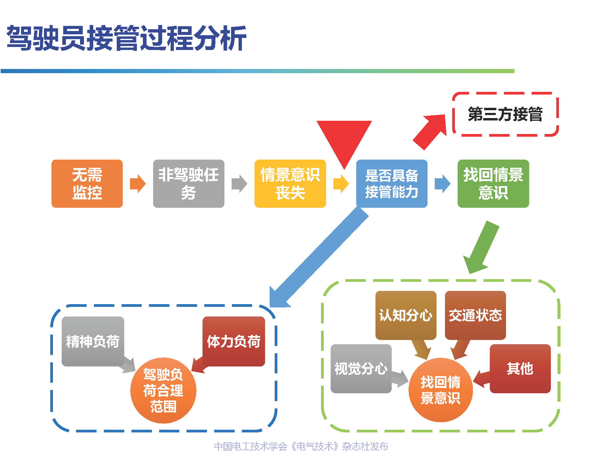 吉林大学高振海教授：智能汽车驾乘人员体验感的数字化测评技术