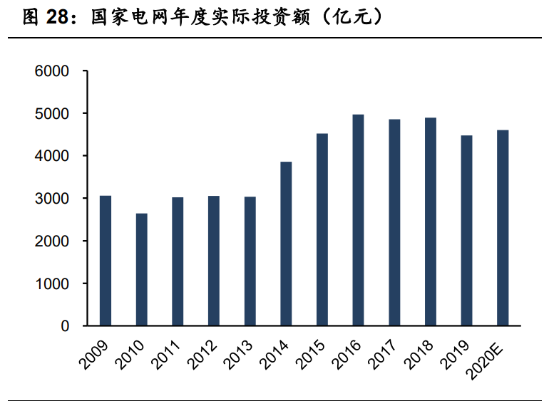有色金屬10月投資策略：兩條主線，盈利復蘇+新能源汽車