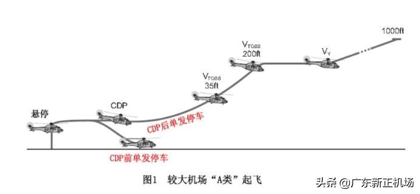 Normal Take Off Figure About the