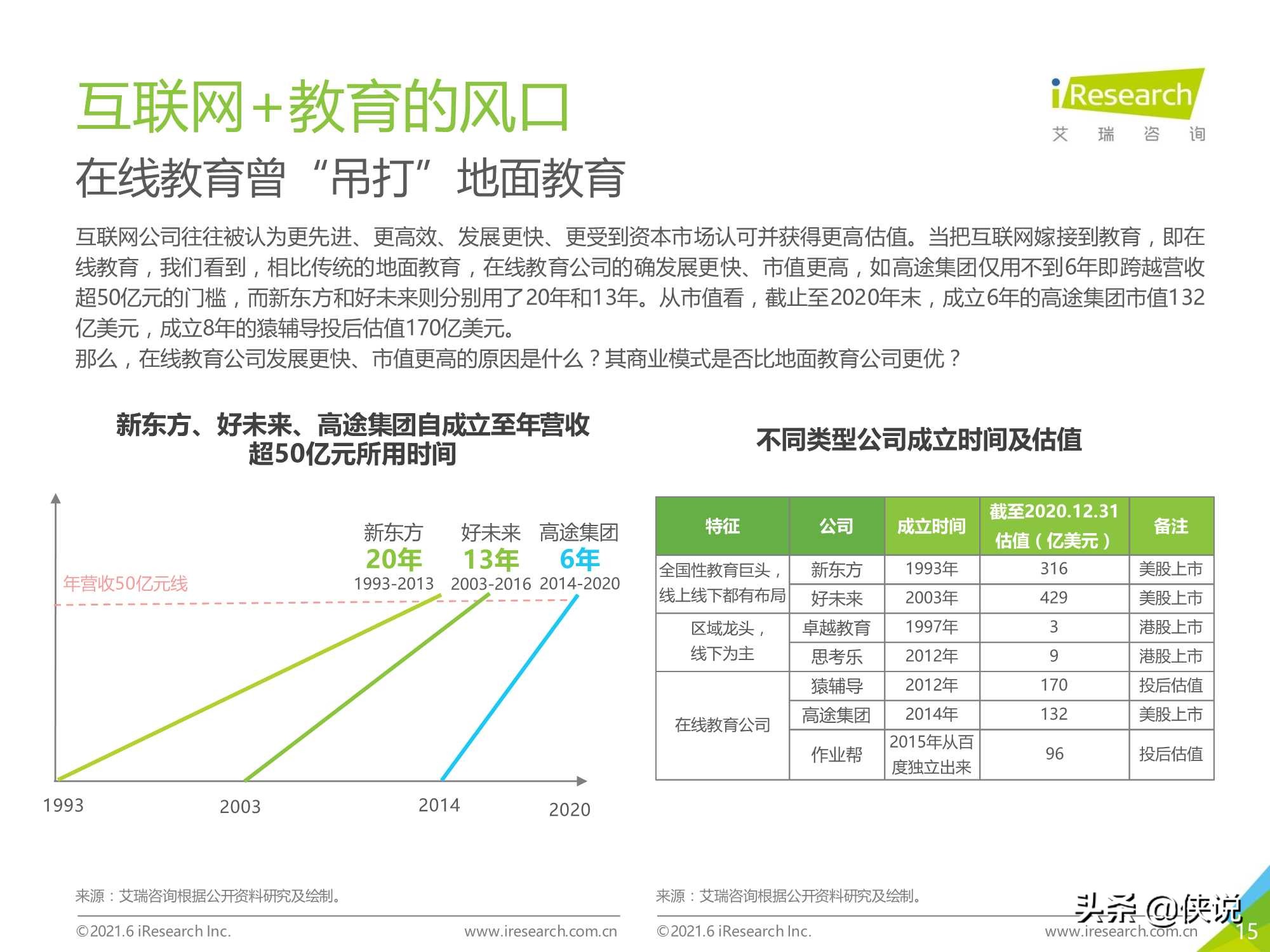 2021年中国教育OMO发展趋势报告（艾瑞）