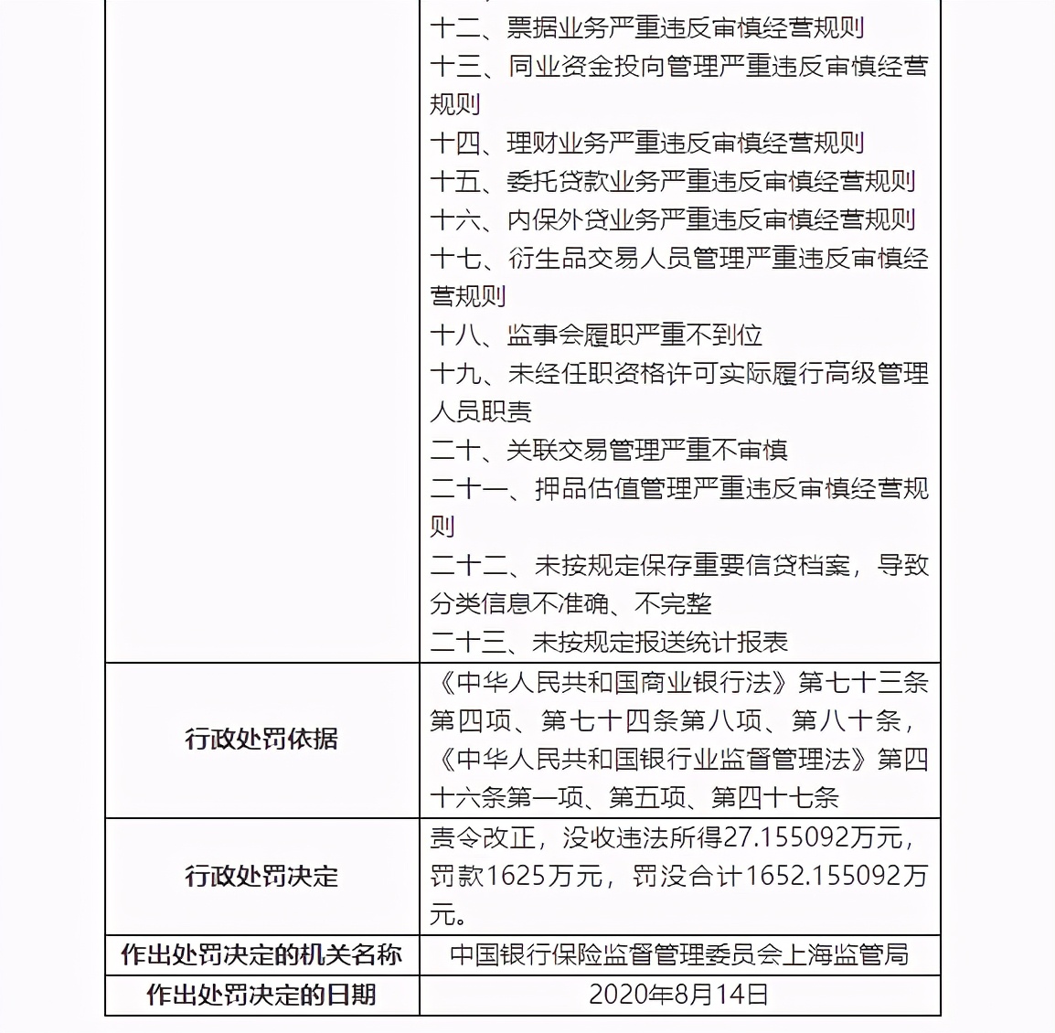 ä¸æµ·é¶è¡æ¶å°ä¸å¸åé¦å¼ ç½å èµäº§ä¸è¯é£é©ä¸¤è¿åéè­¦æ