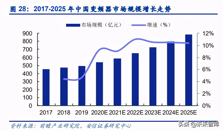 电子元器件行业分析：可穿戴、AIOT驱动下一个黄金十年