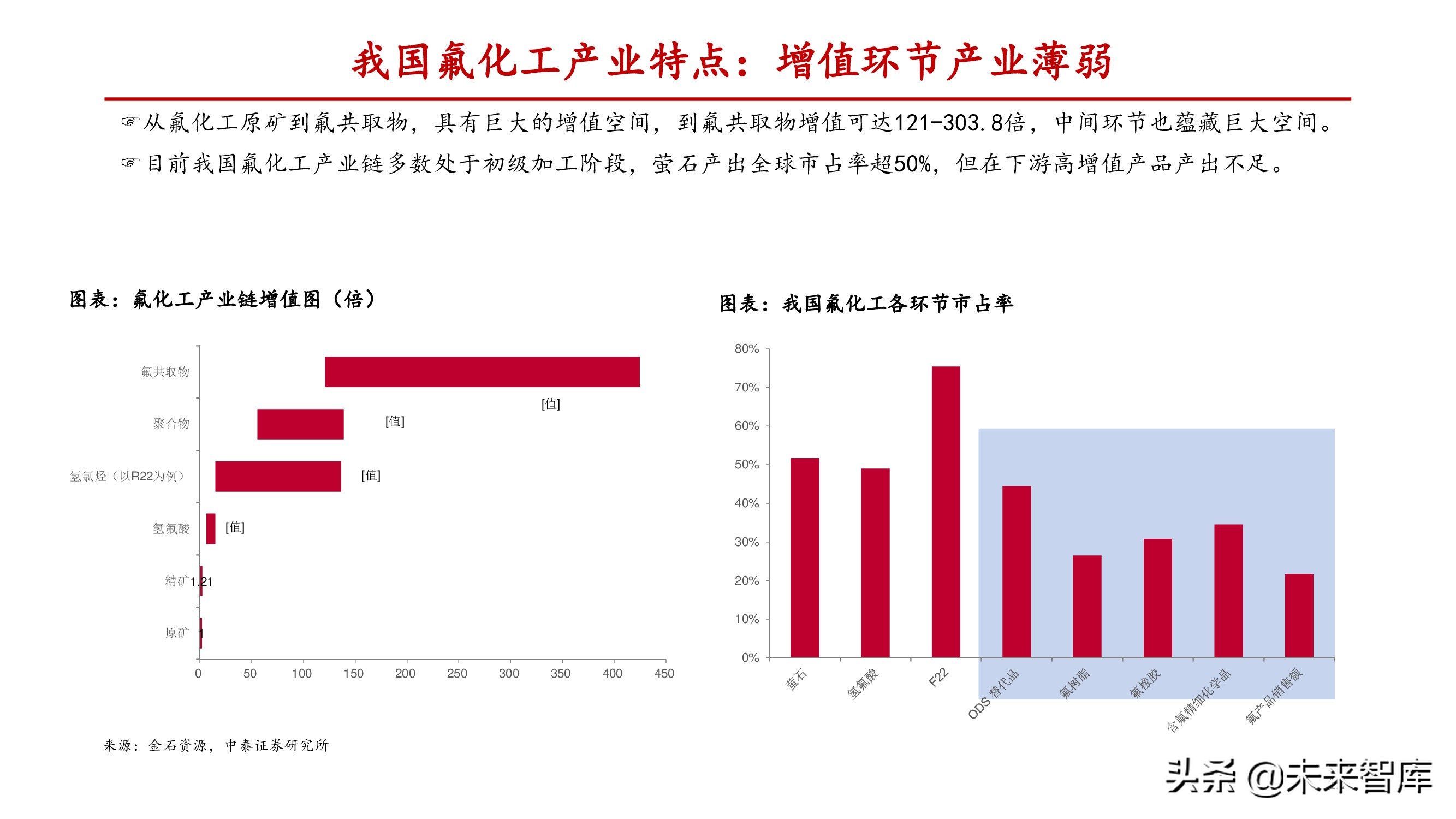 氟化工产业研究：产能释放存在制约，供需失衡纵向演绎