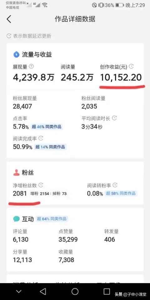 别再盯着那几个金币了，教你在今日头条创作