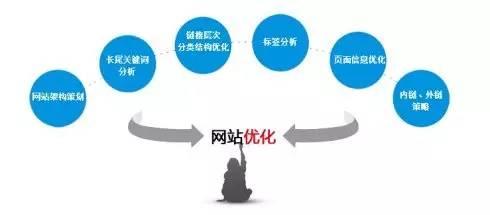 网站设计特征和重要性是什么？