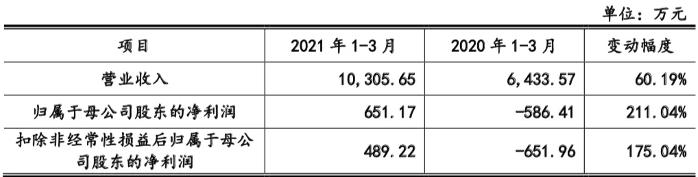 “半小时漫画”系列卖了1175万册，读客文化获准创业板上市