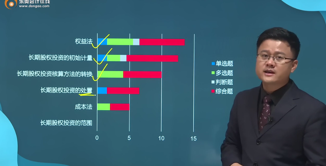 备考福利：华健老师讲授中级会计实务各章节重要考点，火速围观