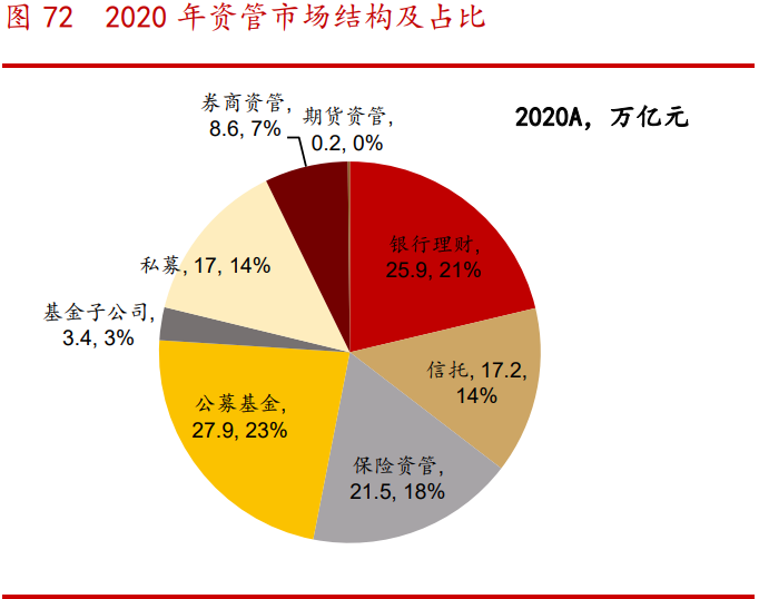 银行财富管理行业专题报告：广阔空间，大有所为