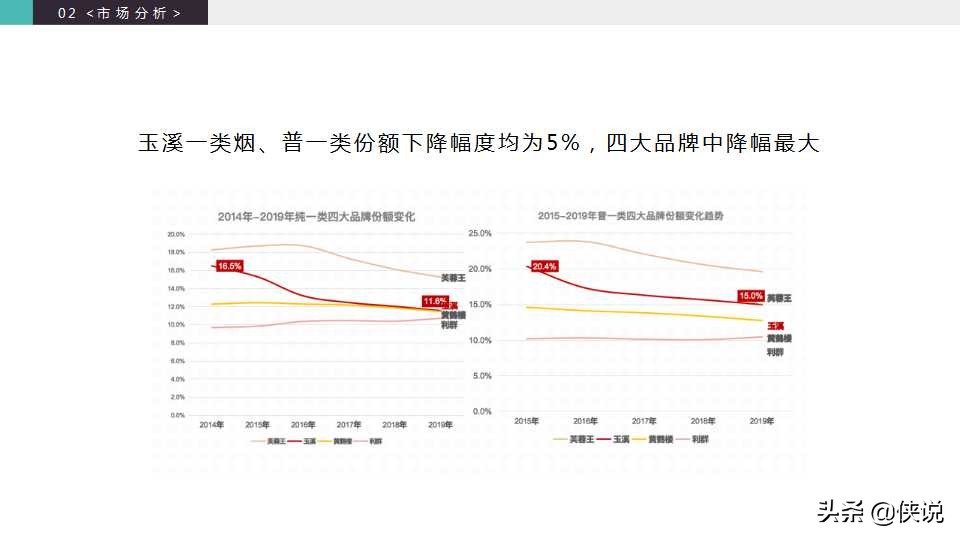 2020玉溪品牌升级策略方案「PPT」