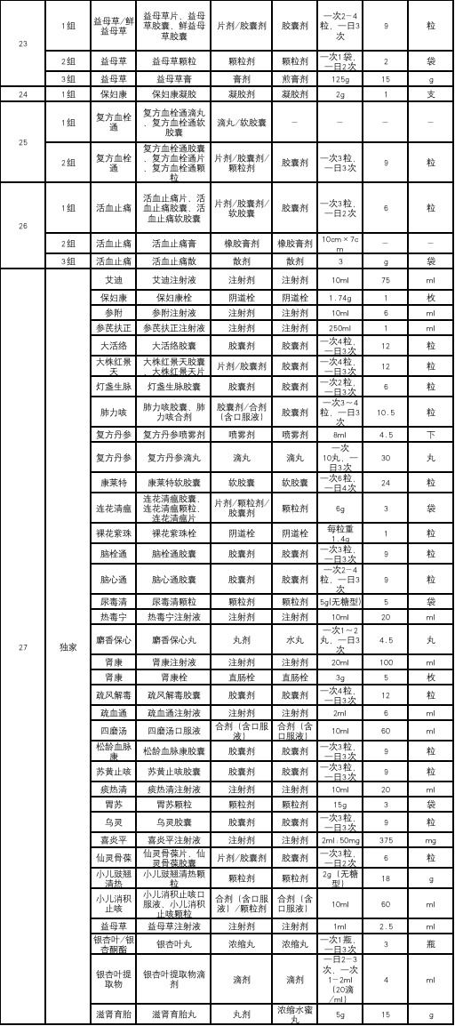 中成药集采，药企这样应对