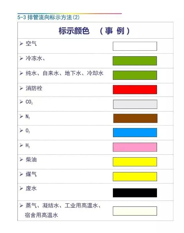 「管理」工厂可视化管理标识基准