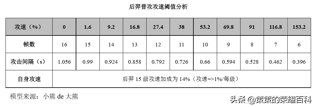 2021后羿最强出装和铭文搭配推荐