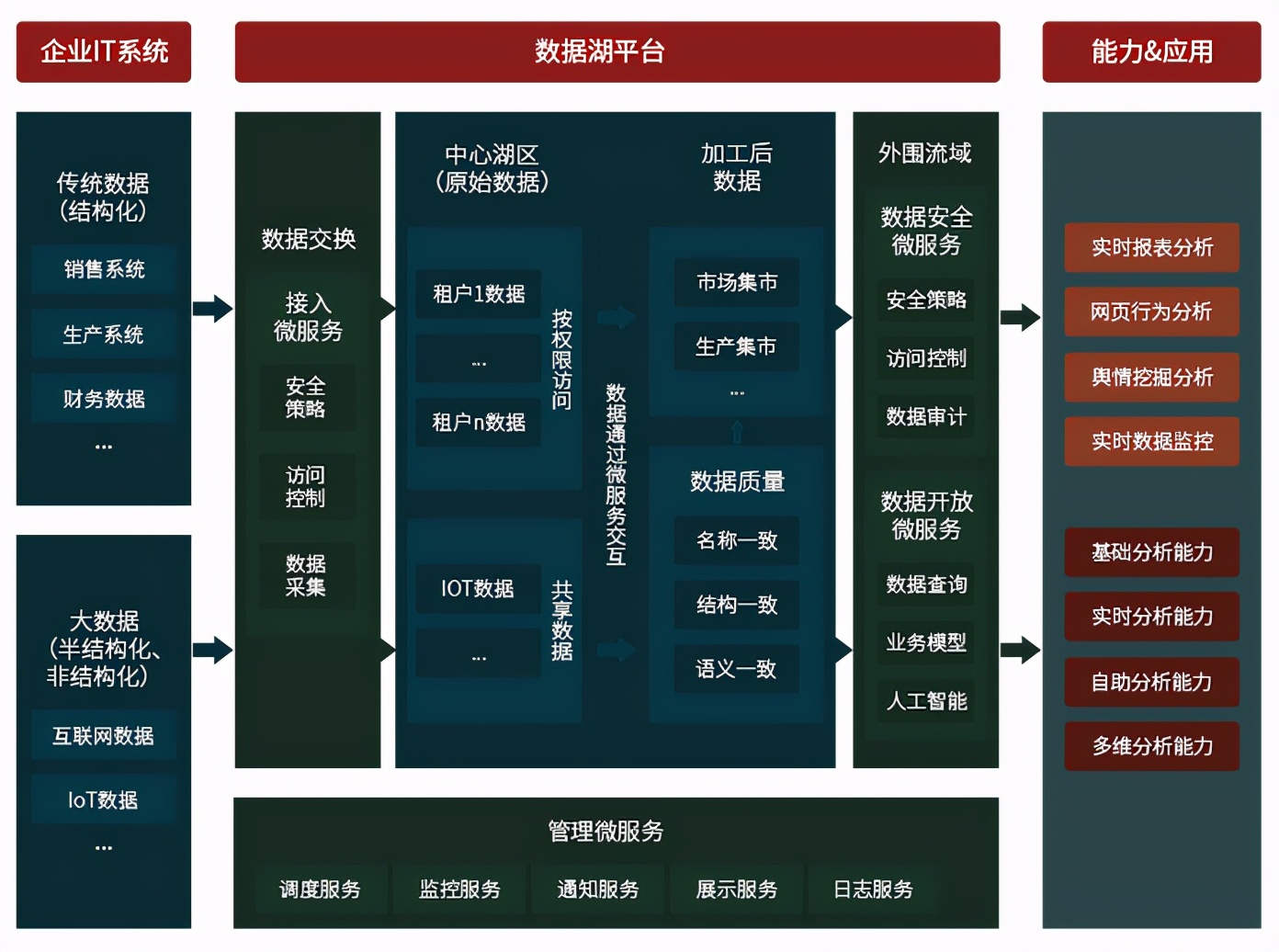 听说,阿里“拆中台”了?