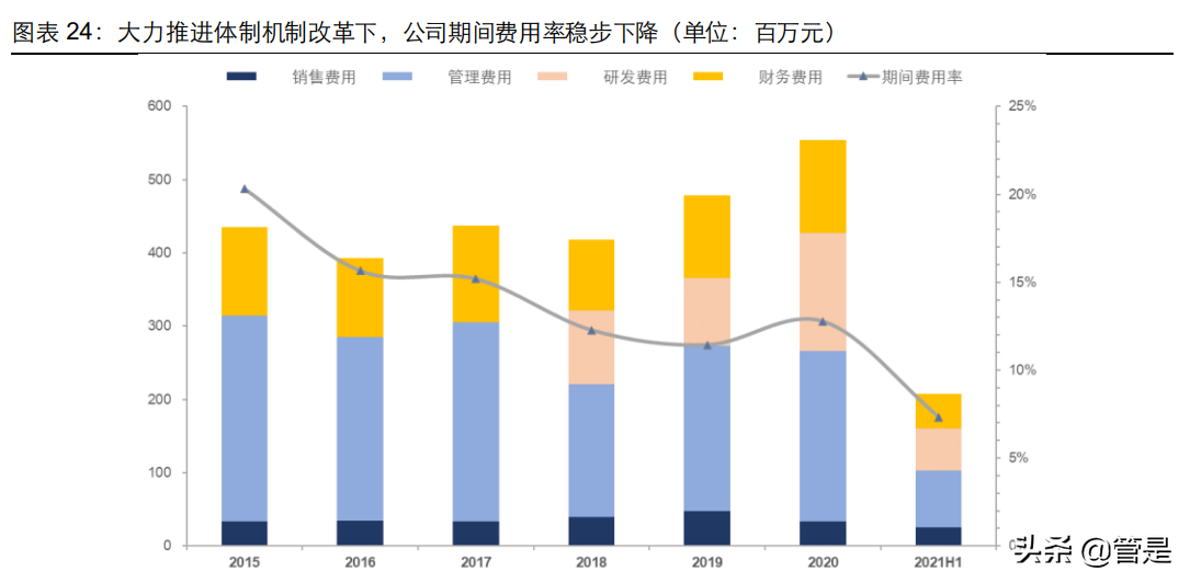 宝钛股份专题报告：军品订单加速释放，钛企龙头腾飞崛起