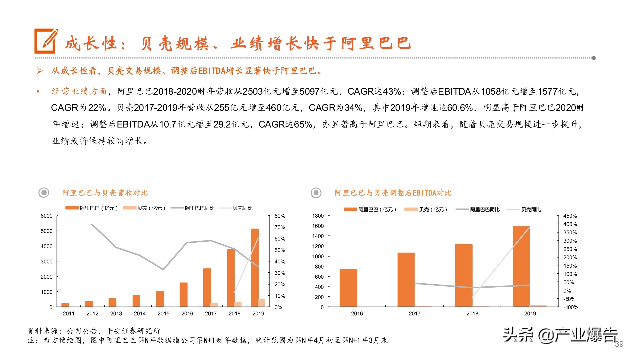 房产经纪深度报告：从贝壳上市到阿里入局，经纪行业何去何从