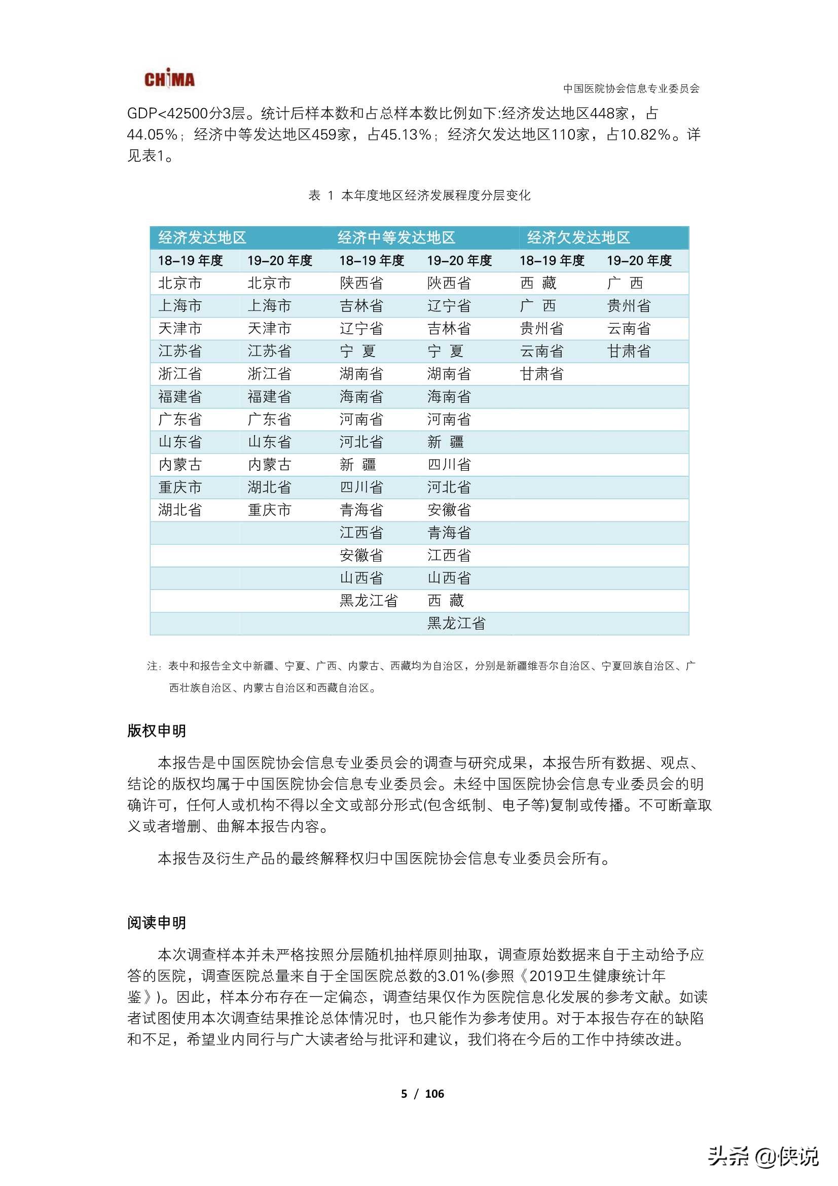 2019-2020中国医院信息化状况调查报告