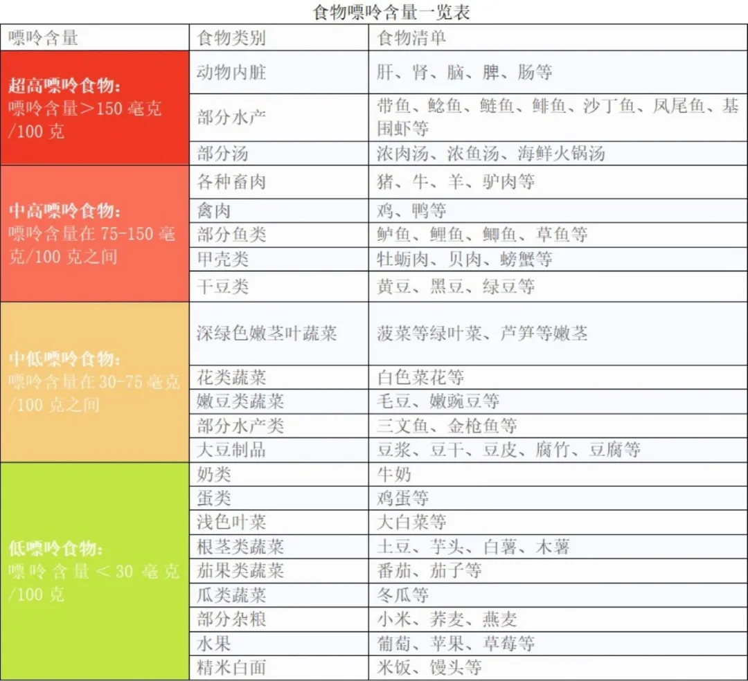 细说痛风和生活习惯