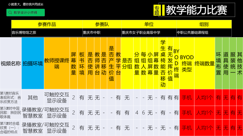 看过100段国赛获奖作品的人，告诉你教学能力比赛信息化如何玩一