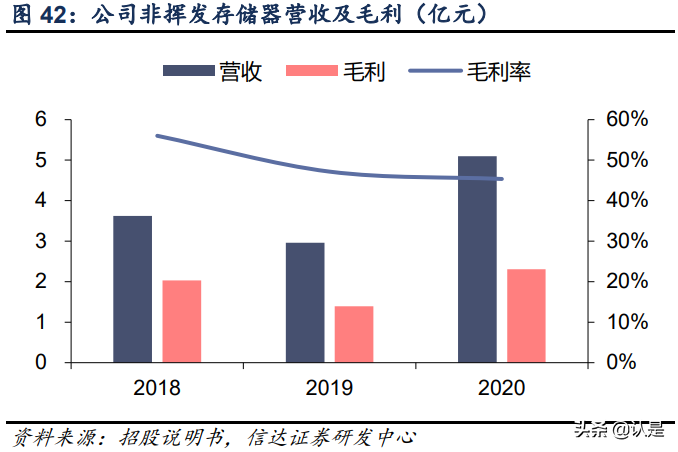复旦微电深度研究报告：FPGA星辰大海，复旦微中流砥柱