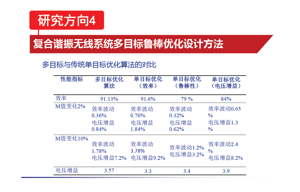 重庆大学戴欣教授：大功率无线电能传输系统的最新研究成果