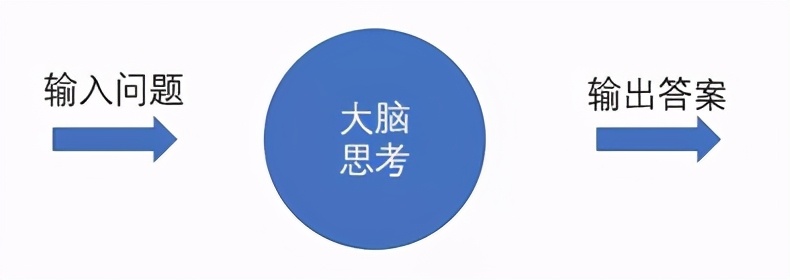人人都能理解的深度學習