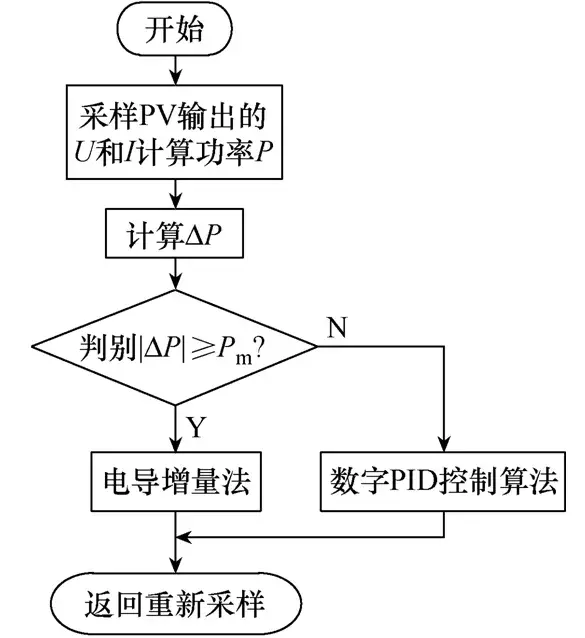 可在恒壓和最大功率點跟蹤模式上工作的戶用離網(wǎng)型太陽能控制器