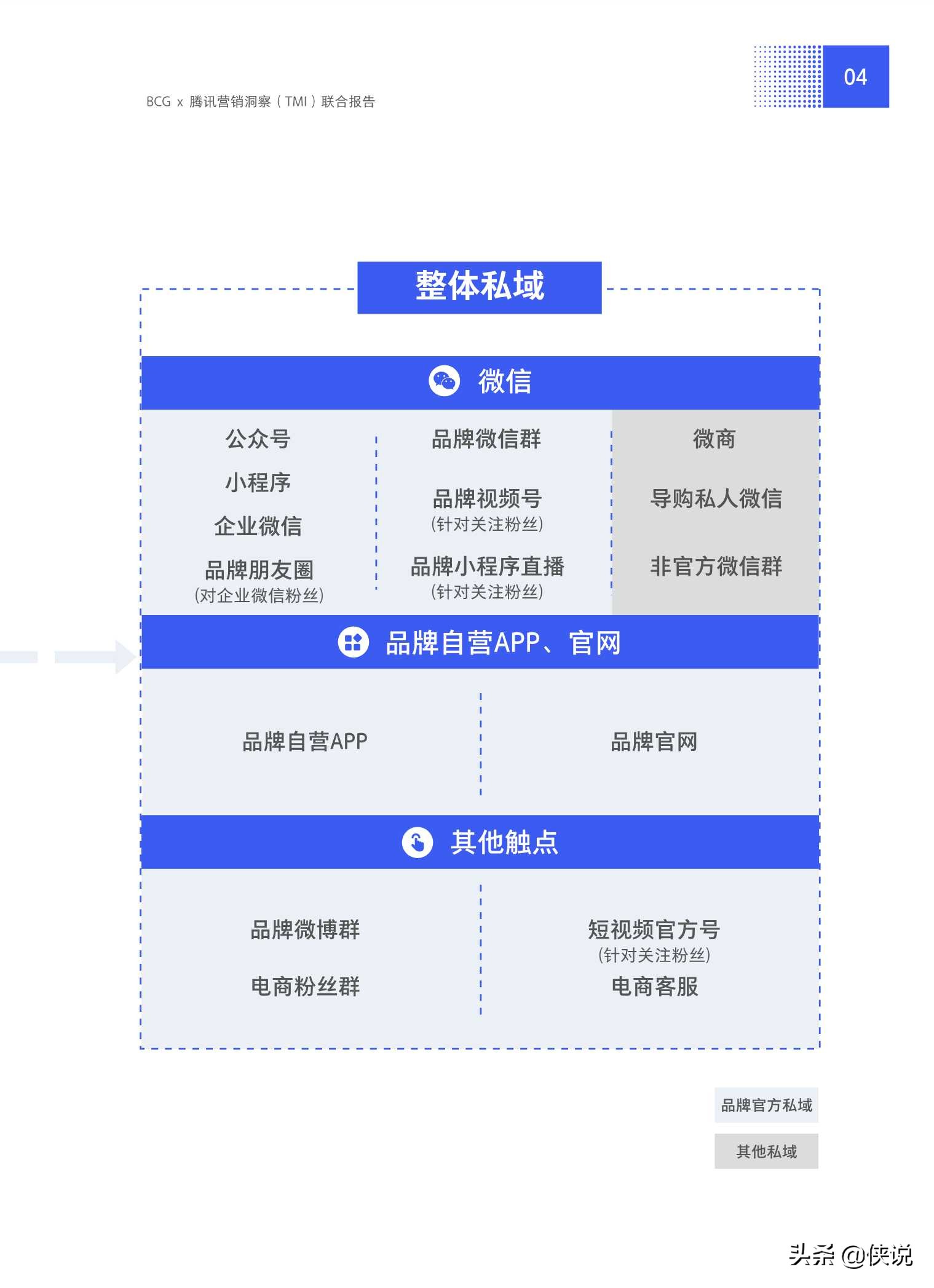 抢滩私域新战场：2021中国私域营销白皮书