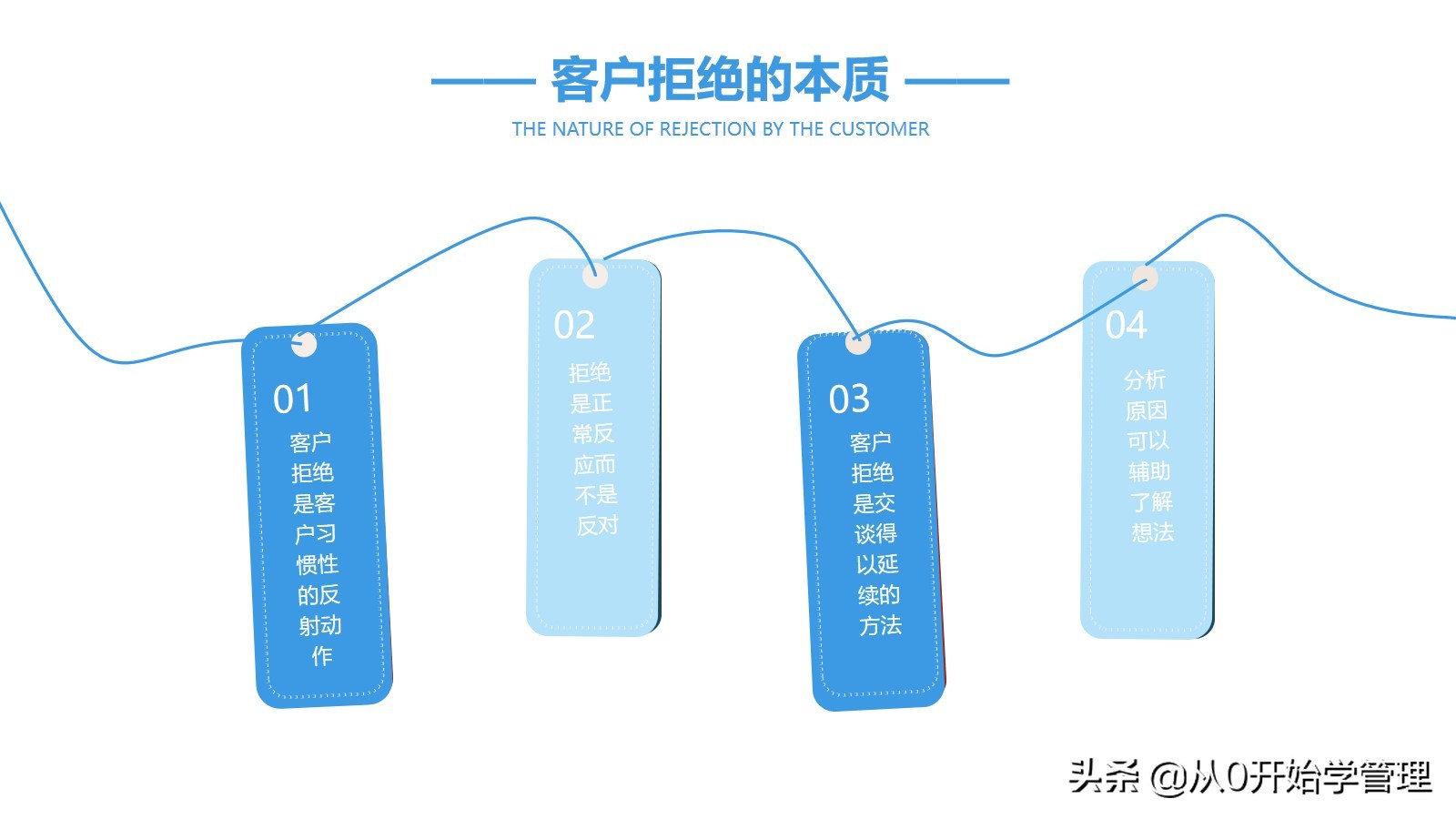 销冠销售技能分享：顾问式营销  (落地版)