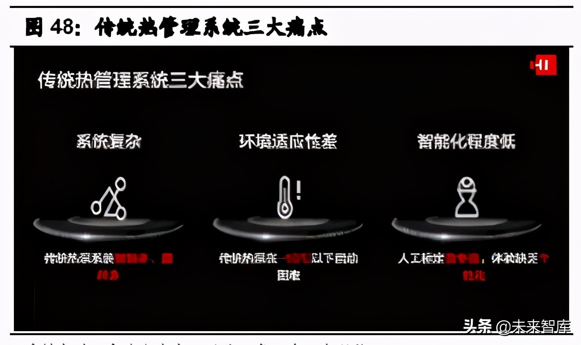 汽车行业2021年中期投资策略：三趋势、二进展、五逻辑