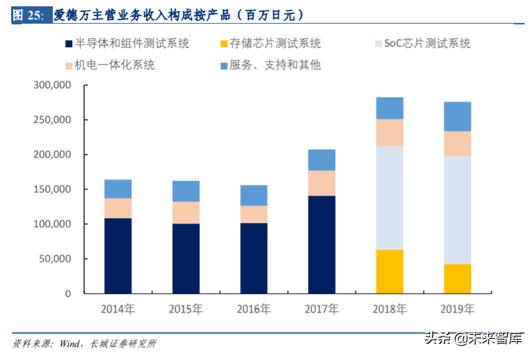 半导体后道测试设备行业深度剖析与布局策略报告